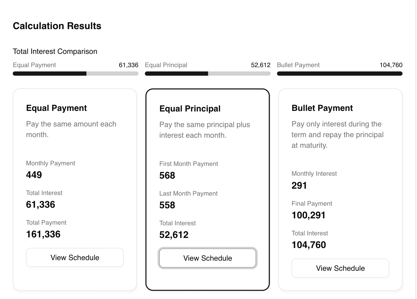 Калькулятор процентов по кредиту